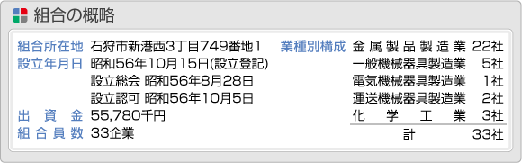 組合の概略